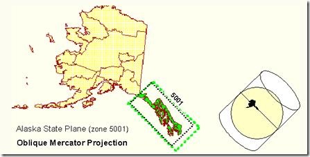 Choice of position and orientation of the projection plane